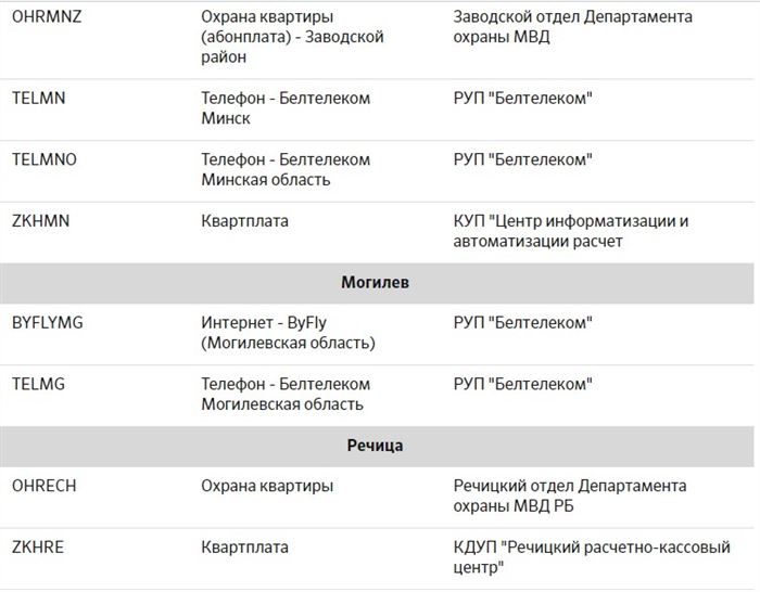 Как Отключить Смс Оповещение Бпс Сбербанк в Личном Кабинете • Способ 3 с помощью sms