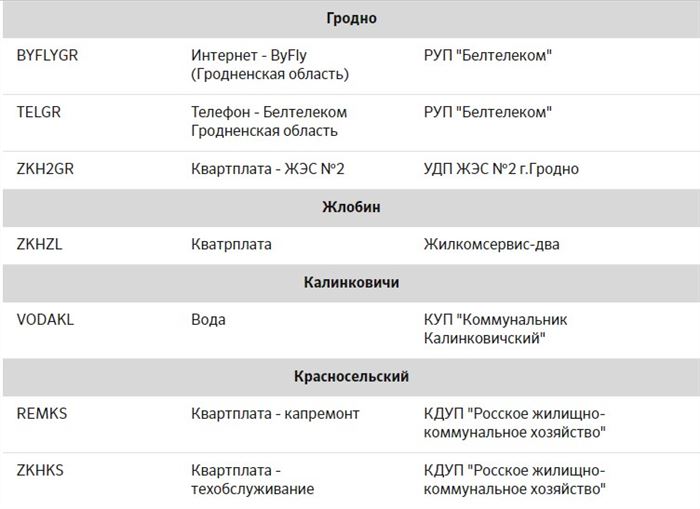 Как Отключить Смс Оповещение Бпс Сбербанк в Личном Кабинете • Способ 3 с помощью sms