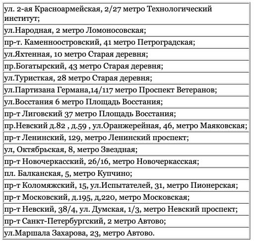 Сбербанк на 9 Января Ижевск Режим Работы Телефон • Сбербанк в ижевске