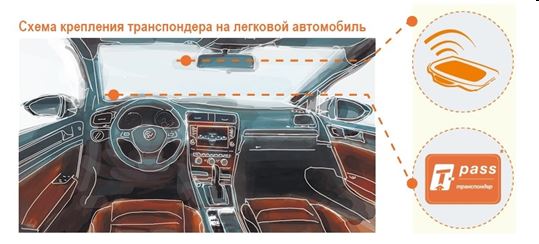 как оплатить транспондер м4 через сбербанк онлайн