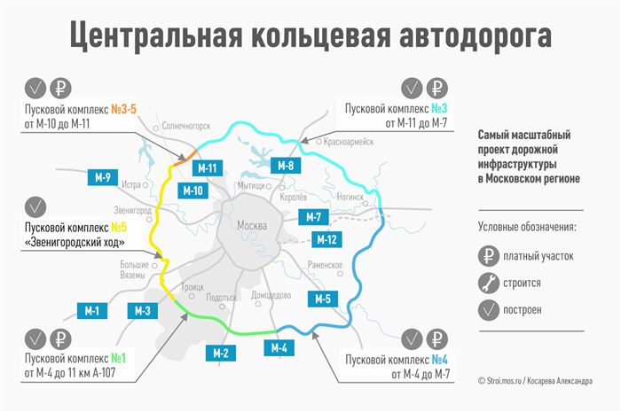 Как Оплатить Платную Дорогу М11 Через Сбербанк Онлайн • Тарифы на проезд