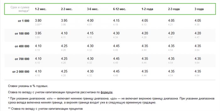 сохраняй онлайн ставки