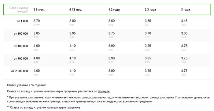 пополняй онлайн ставки