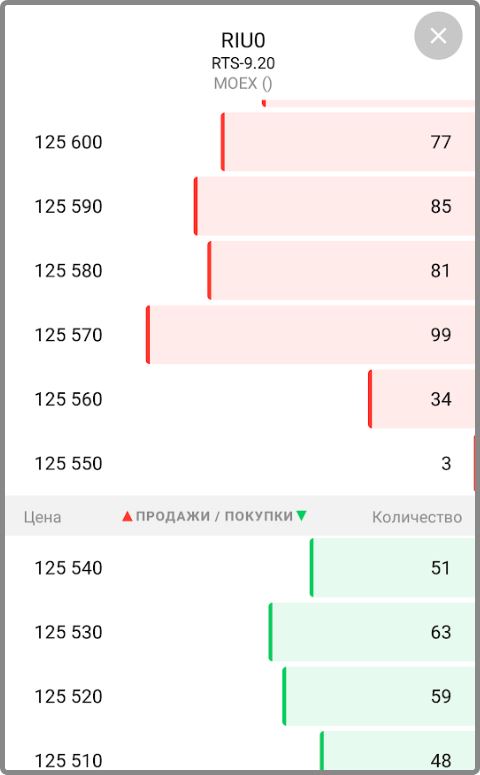 Полный обзор ВТБ с момента открытия брокерского счета до первых сделок