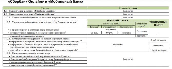 Будет ли Сегодня Перечисление Пенсии на Карту Сбербанка за 12 Число • Как отказаться от карты