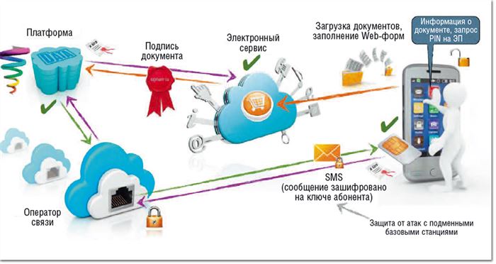 Облачная Электронная Подпись Сбербанк Что Это Такое • Личный кабинет