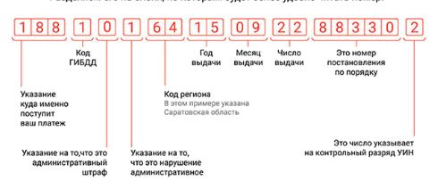 Структура реквизита УИН