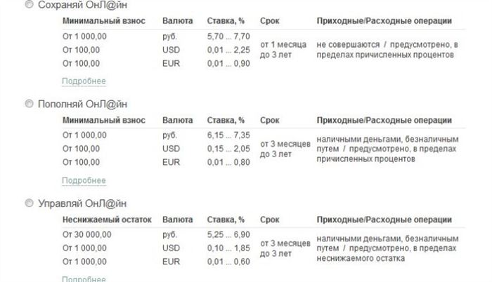 открытие долларового счета