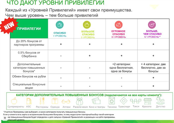 Магазины Принимающие Бонусы Спасибо от Сбербанка в Санкт Петербурге • Одежда и обувь