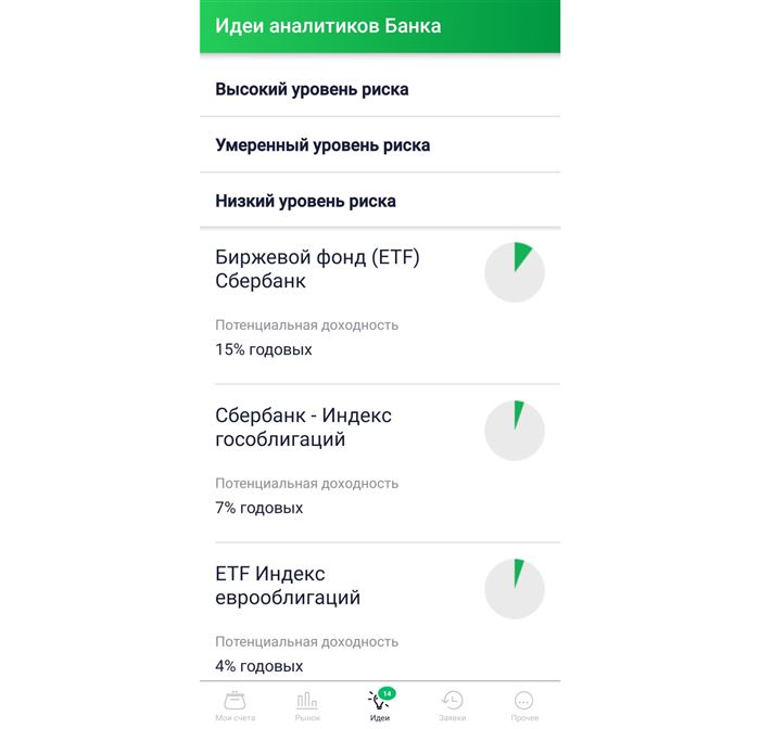 Сбербанк инвестиции рекомендации