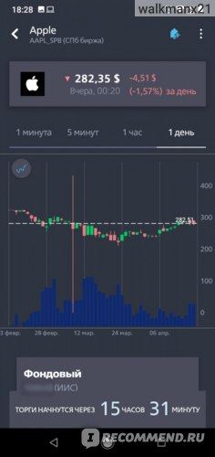 Можно ли Закрыть Иис в Сбербанке и Открыть в Втб • Вычет на доход по иис