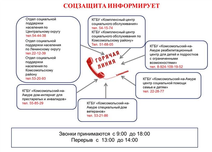 До Скольки Работают Сбербанки в Комсомольске на Амуре • Чем занимается бухгалтер-экономист