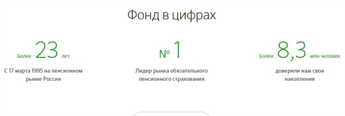 Пенсионный фонд Сбербанка в цифрах