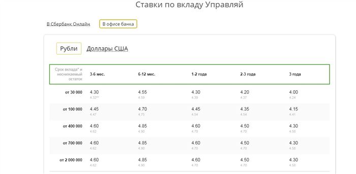 Ставки по вкладу Управляй