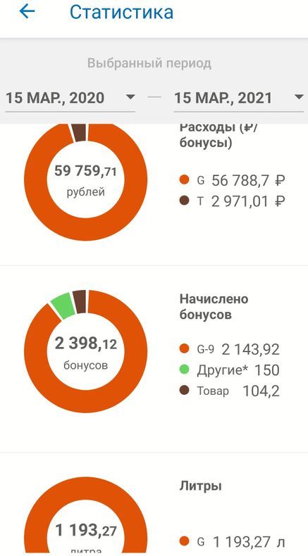 Яндекс Заправки Списали Деньги с Карты Сбербанка • Через отделение