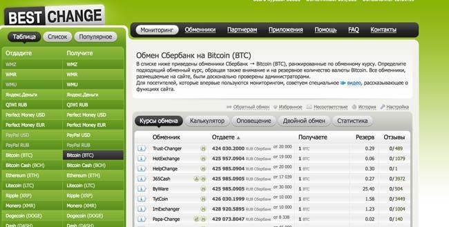 площадка для обмена биткоинов