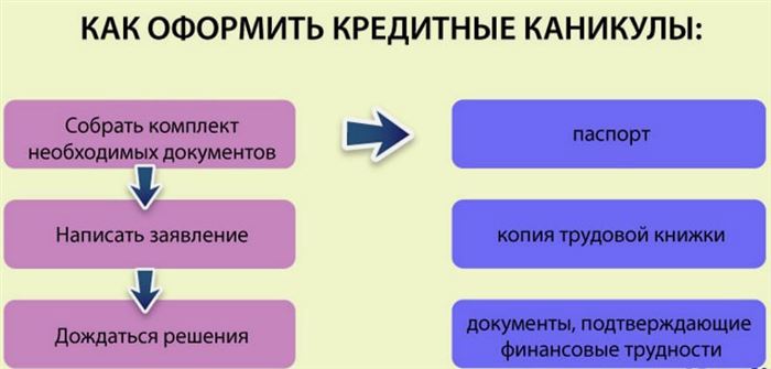 Как Получить Выплату из за Коронавируса Через Сбербанк Онлайн • Выплаты медработникам