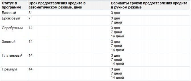 Не Могу Оплатить Интернет Онлайм Через Сбербанк • Вариант первый