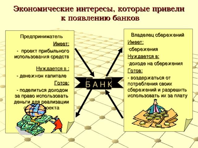Экономические интересы, которые привели к появлению банков Владелец сбережений Имеет: сбережения Нуждается в: доходе на сбережения Готов: - воздержаться от потребления своих сбережений и разрешить использовать их за плату Предприниматель Имеет: - проект прибыльного использования средств Нуждается в : - денежном капитале Готов: - поделиться доходом за право использовать деньги для реализации своего проекта Б А Н К 1