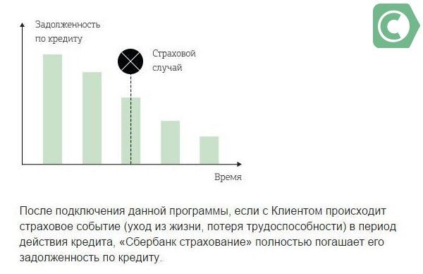 Как работает страхование в Сбербанке
