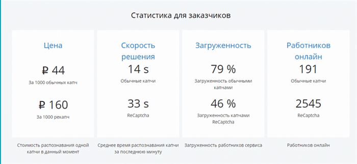 Что такое капча и как установить ее на сайт?