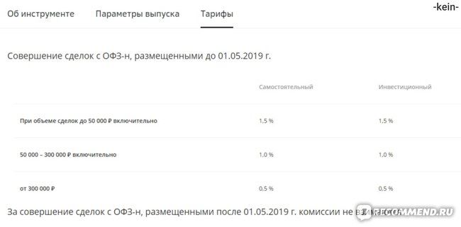 Как я Могу Продать Акции Сбербанка Сегодня • Когда и как платят