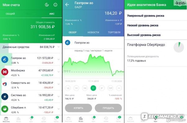 Как я Могу Продать Акции Сбербанка Сегодня • Когда и как платят