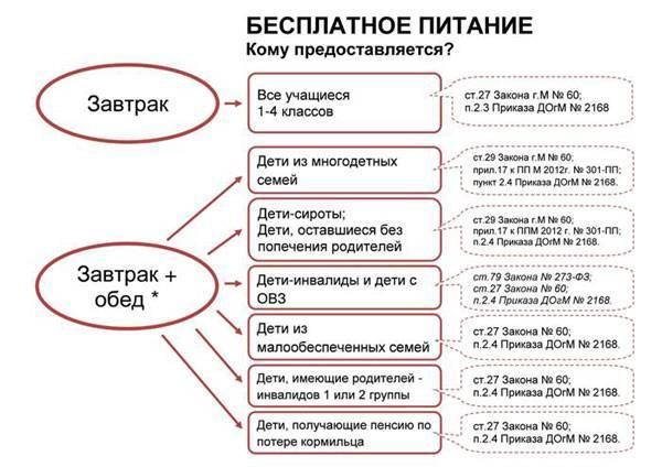 Как Заплатить за Школьный Лагерь Через Сбербанк • Основная информация