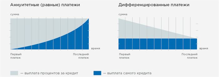 Виды платежей