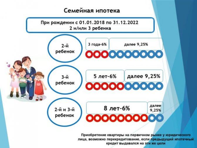 Можно ли Снизить Процентную Ставку по Ипотеке в Сбербанке При Рождении Третьего Ребенка в 2024 • Второе требование