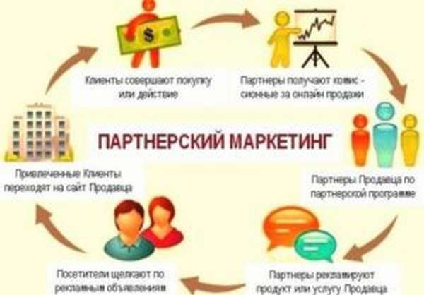 Основные сведения о заработке на банковских партнерках
