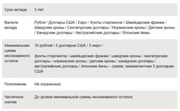 Вклад «Универсальный» на 5 лет в Сбербанке России