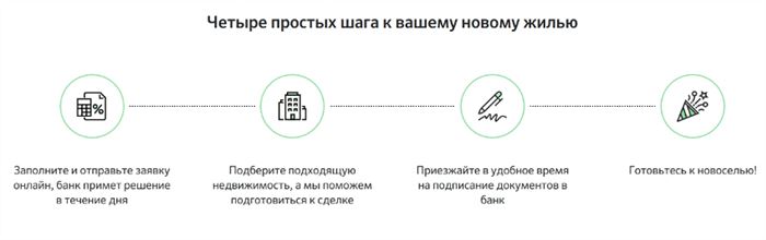 оформить ипотеку