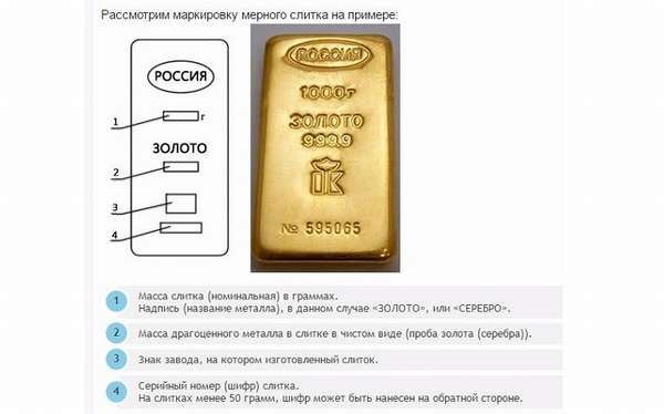 Сколько весит стандартный российский слиток золота и сколько он сегодня стоит?