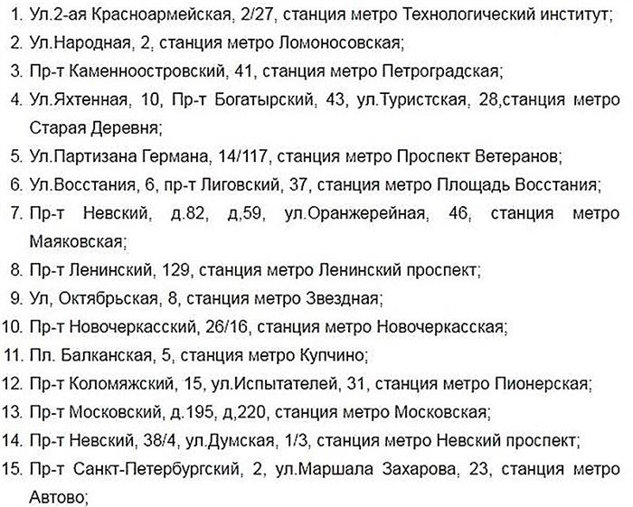 Сбербанк Часы Работы Отделений в Москве Сегодня Бирюлево • Вместо вывода