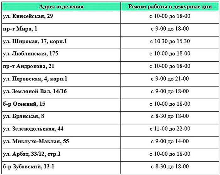 Сбербанк Часы Работы Отделений в Москве Сегодня Бирюлево • Вместо вывода
