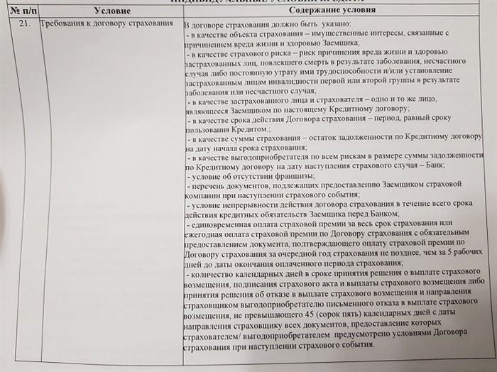Программа Коллективного Добровольного Страхования Заемщиков в Оао Сбербанк России • Прочие условия