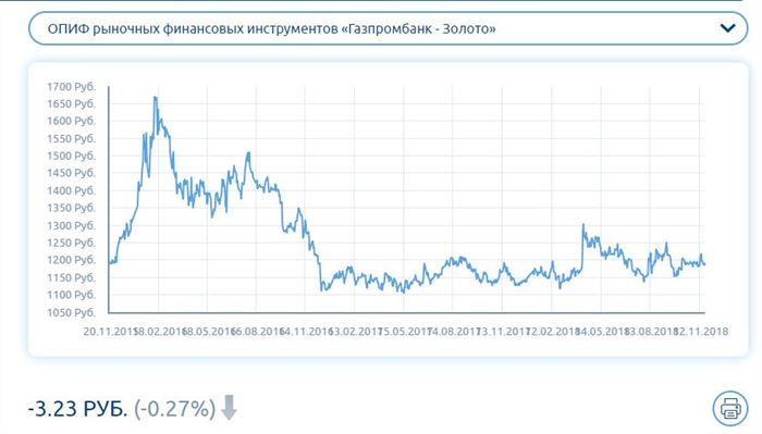 Золото