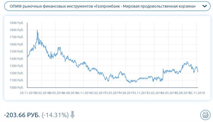 Корзина