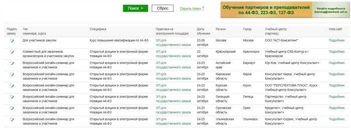 Обучение электронным торгам на площадке сбербанк аст по фз. 44, фз. 223