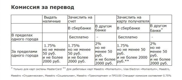 Что лучше: Сбербанк или ВТБ?
