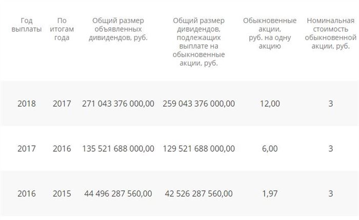 Какой Статус у Сбербанка Государственный Или Коммерческий • Акционеры сбербанка