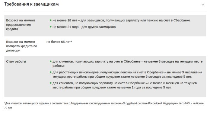 Требования к заемщикам в Сбербанке