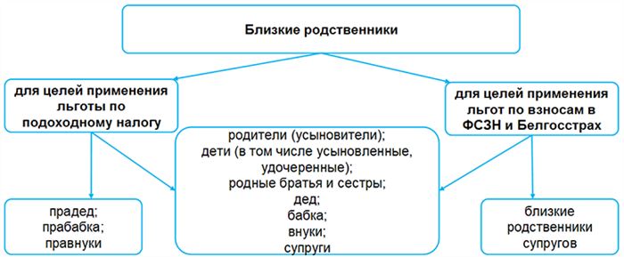 Материальная Помощь от Сбербанка При Смерти • Кому положена