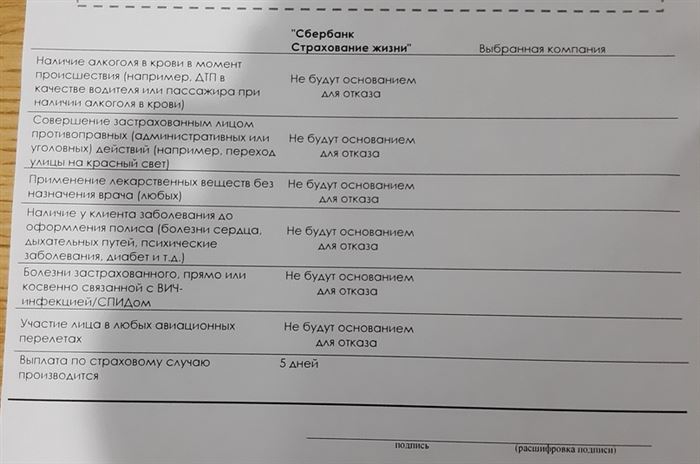 Надо ли Забирать Деньги из Сбербанка • Прочие перечисления