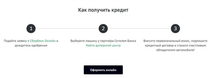 Как получить кредит в Сбербанке