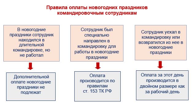 Сбербанк Клин Часы Работы в Праздники 2024 • В других городах