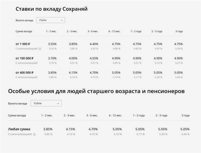 Ставки по Вкладам в Сбербанке Нижнего Тагила на Сегодня • Вклад сохраняй