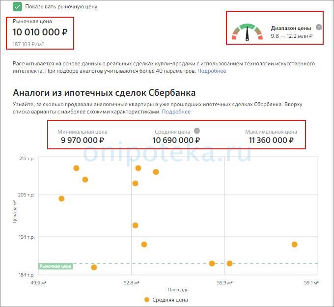 Пример отчета об оценке недвижимости в Сбербанке на сайте Дом Клик для оформления ипотеки