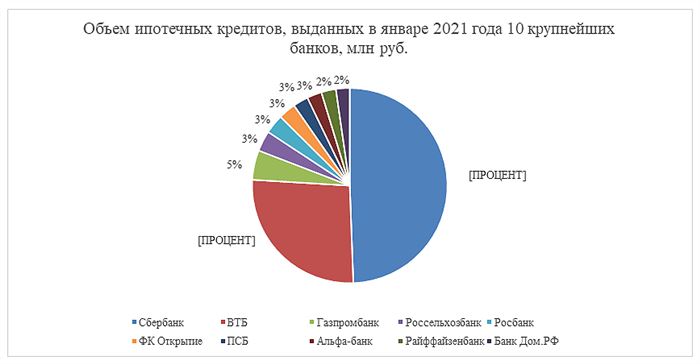 Можно ли перекредитовать ипотечный кредит